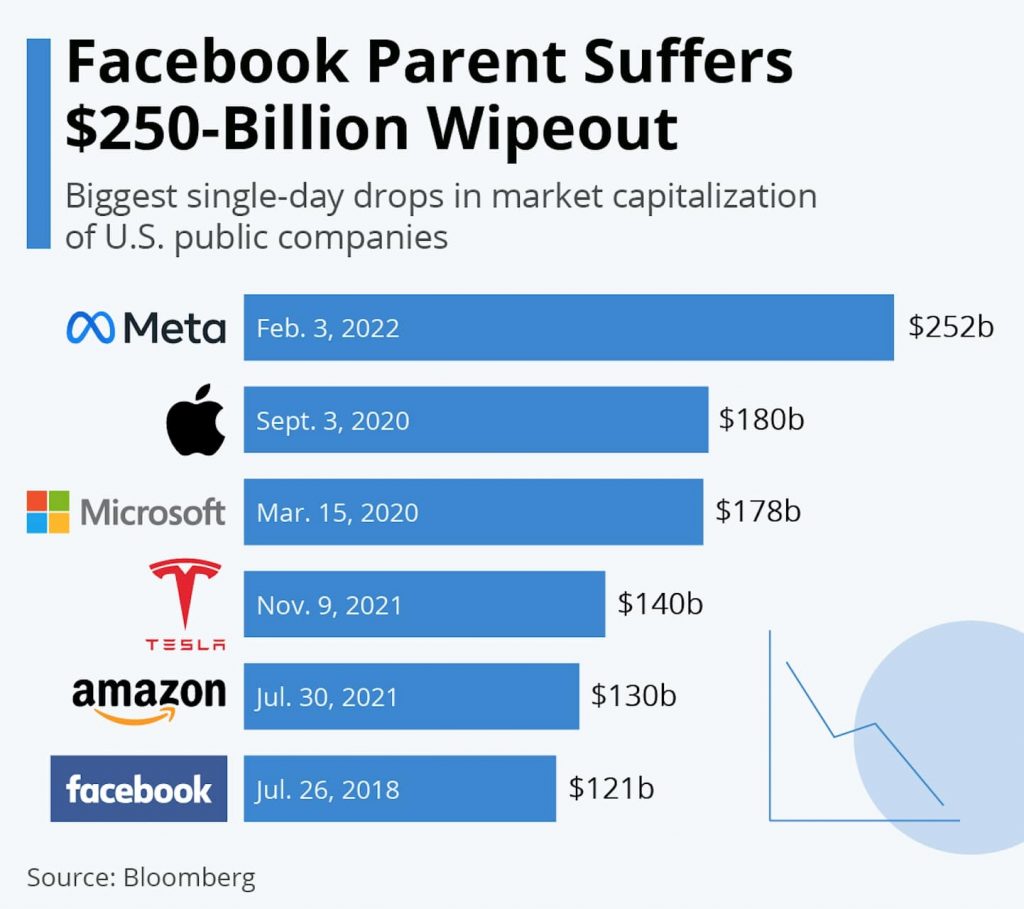 Facebook nimtsa 2022