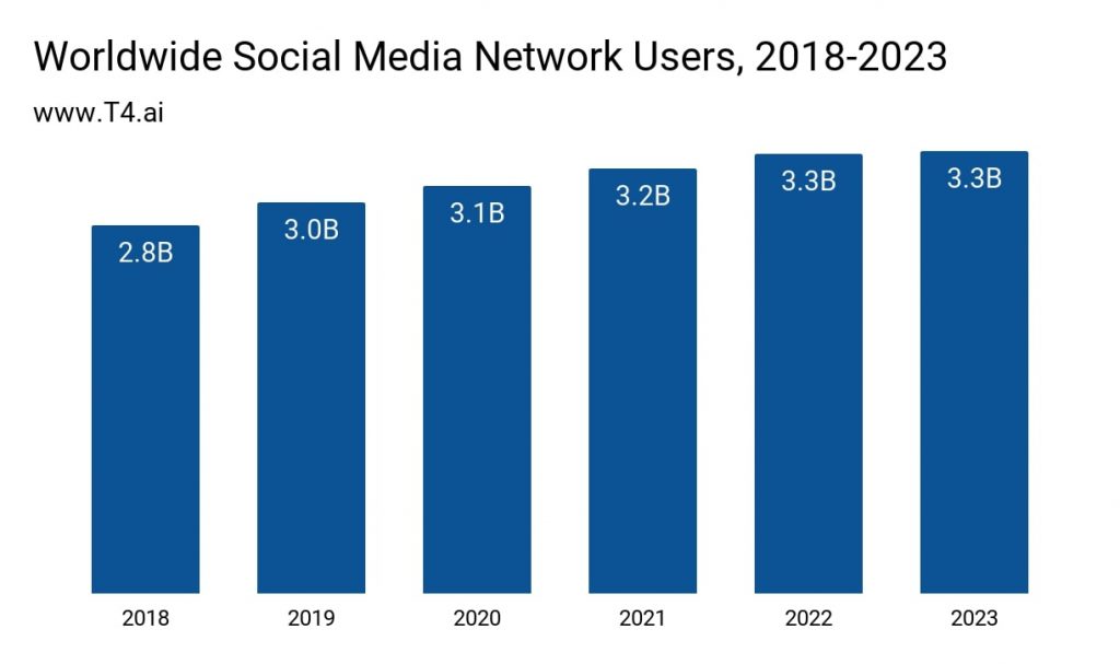 market share social media