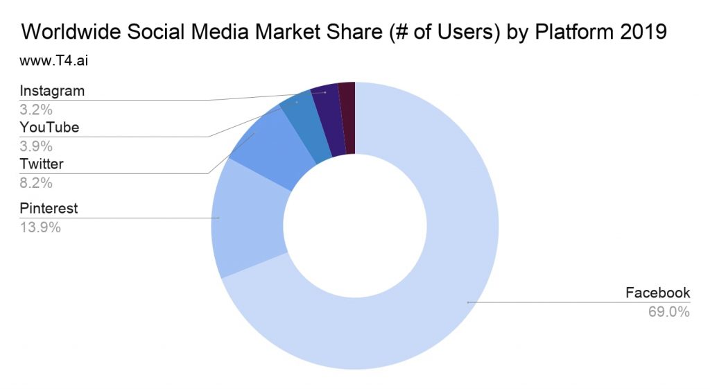 social media graphic